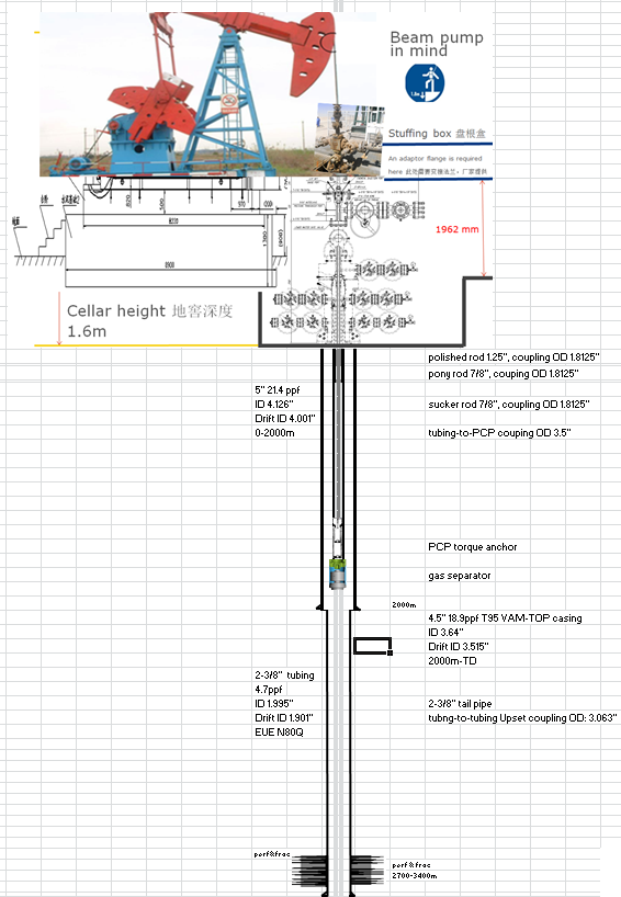 SJ – shell-artificial-lifting-solution